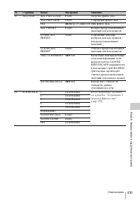 Страница 231
