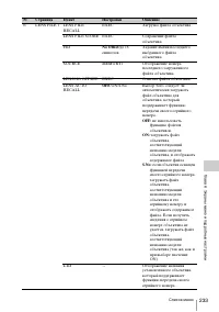 Страница 233