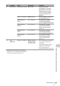 Страница 235