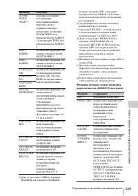 Страница 259