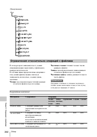 Страница 282