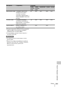 Страница 283