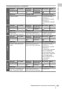 Страница 303