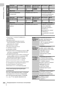 Страница 306