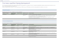 Страница 146