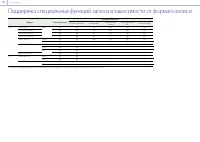 Страница 164
