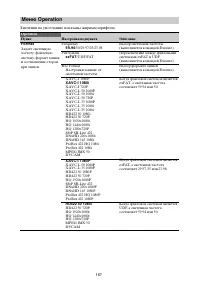 Страница 167