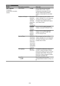 Страница 172