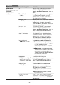 Страница 201
