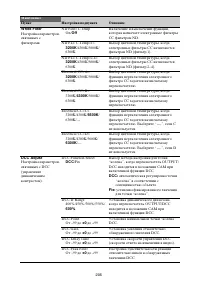 Страница 205