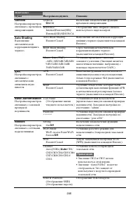Страница 206