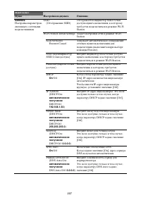 Страница 207