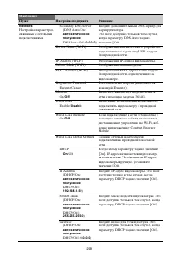 Страница 208