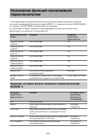 Страница 218