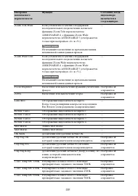 Страница 221