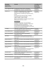 Страница 222