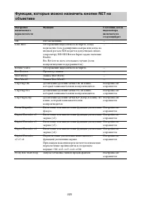 Страница 223