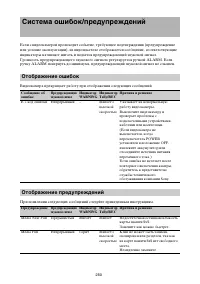 Страница 250