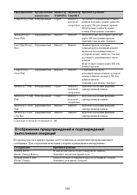 Страница 252