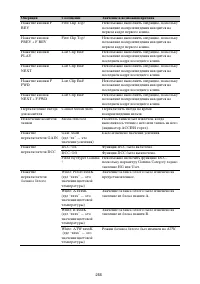Страница 255