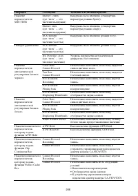 Страница 256