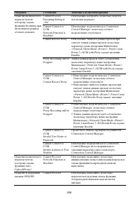 Страница 258