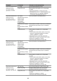 Страница 261