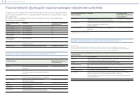 Страница 124
