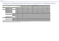 Страница 164