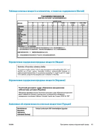 Страница 97