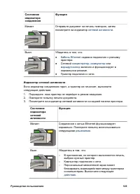 Страница 131
