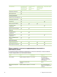 Страница 54