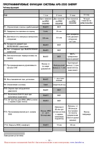 Страница 13