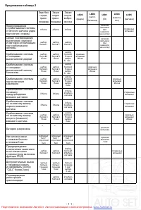 Страница 11