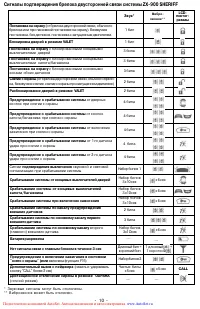 Страница 10