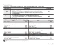 Страница 93