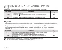 Страница 98