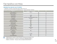 Страница 75