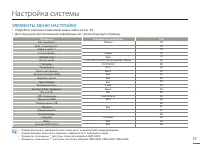 Страница 77