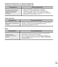 Страница 85