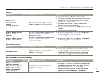 Страница 77
