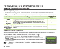 Страница 100