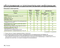 Страница 130