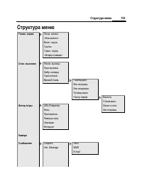 Страница 134