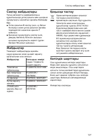 Страница 131