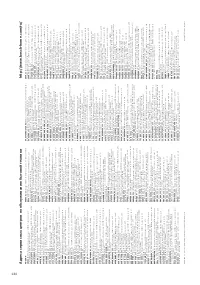 Страница 136