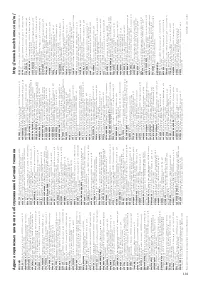 Страница 133