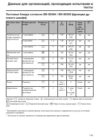 Страница 149
