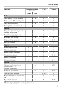 Страница 93