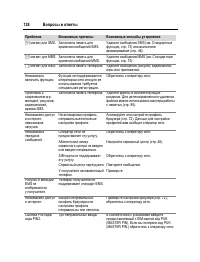Страница 129